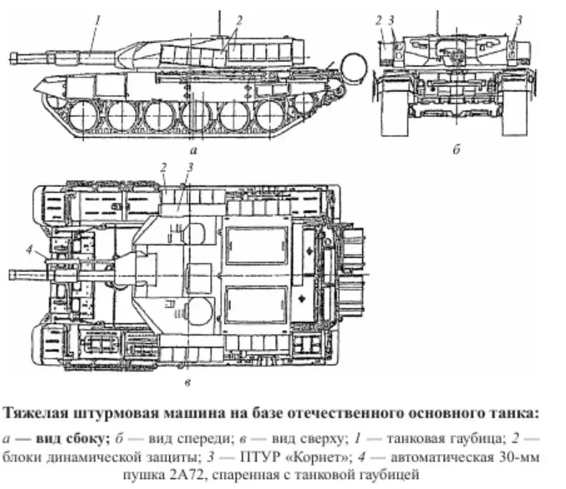 Роботизированный танк «Штурм»: вроде хорош, но не совсем