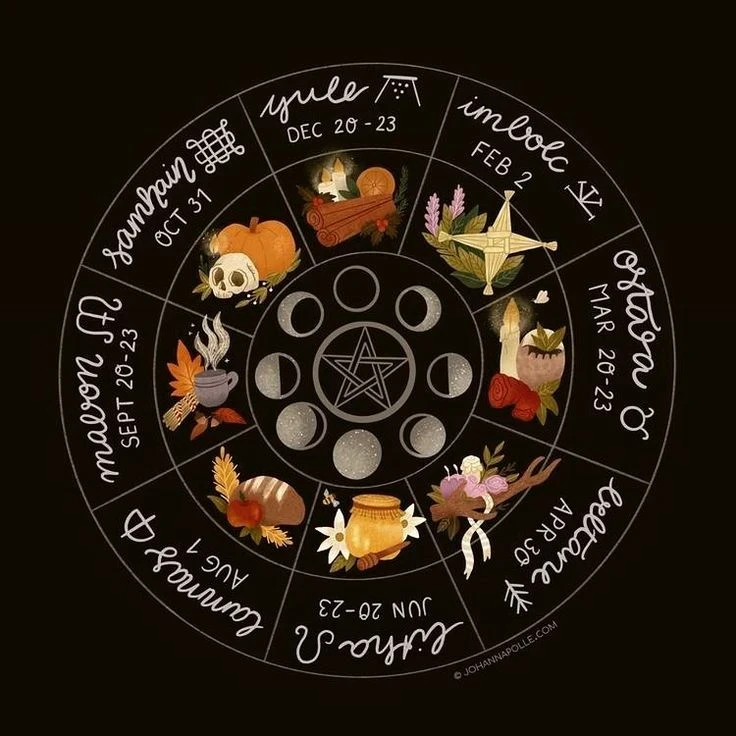 Древний сакральный календарь: самые важные викканские праздники в 2026 году