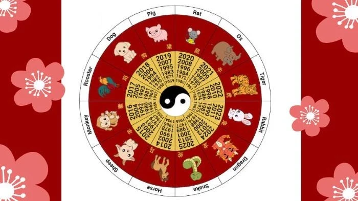 Шесть знаков китайского гороскопа скоро получат долгожданную награду